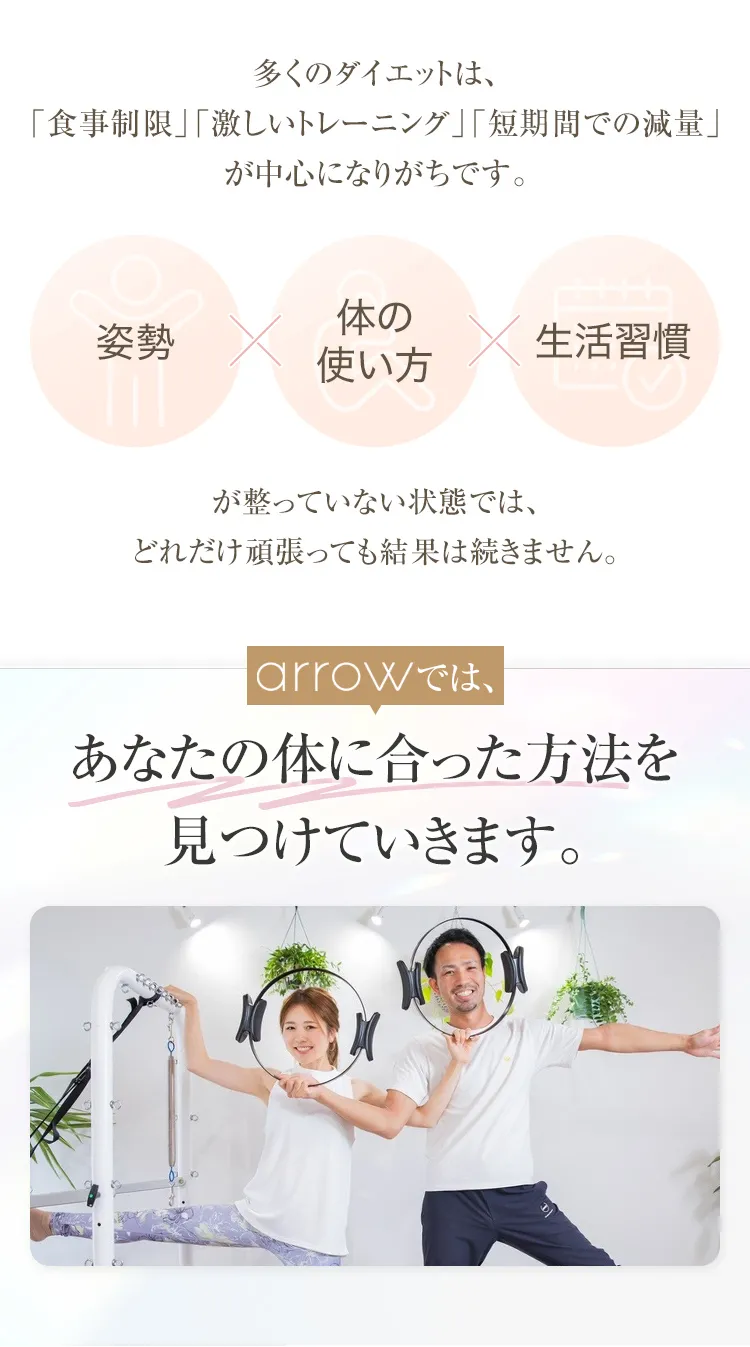 あなたの体に合った方法